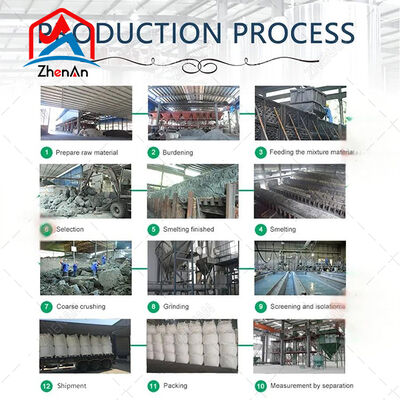 Silicon Carbide 75% SiC Lump for Steelmaking Deoxidizer Cast Iron Production and Furnace Applications